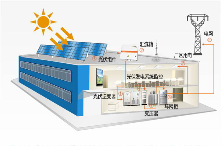 太阳能发电板多少钱一平米