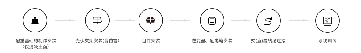 光伏安装