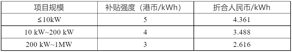 5港币/kwh 香港启动光伏上网电价补贴计划(图1) 5港币/kwh 香港启动光伏上网电价补贴计划(图1)