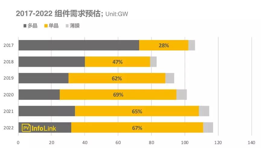 组件出货排名