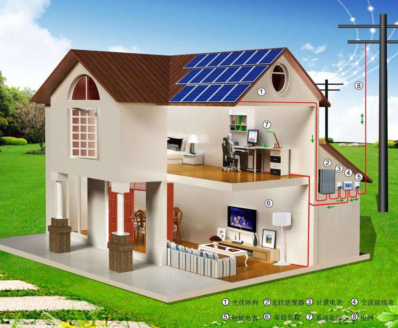 家用光伏发电安装方法