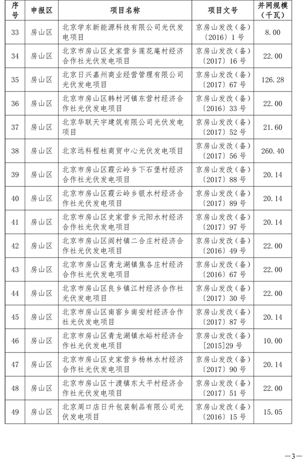 北京分布式光伏发电奖励：0.3元/度 连补5年(图3)