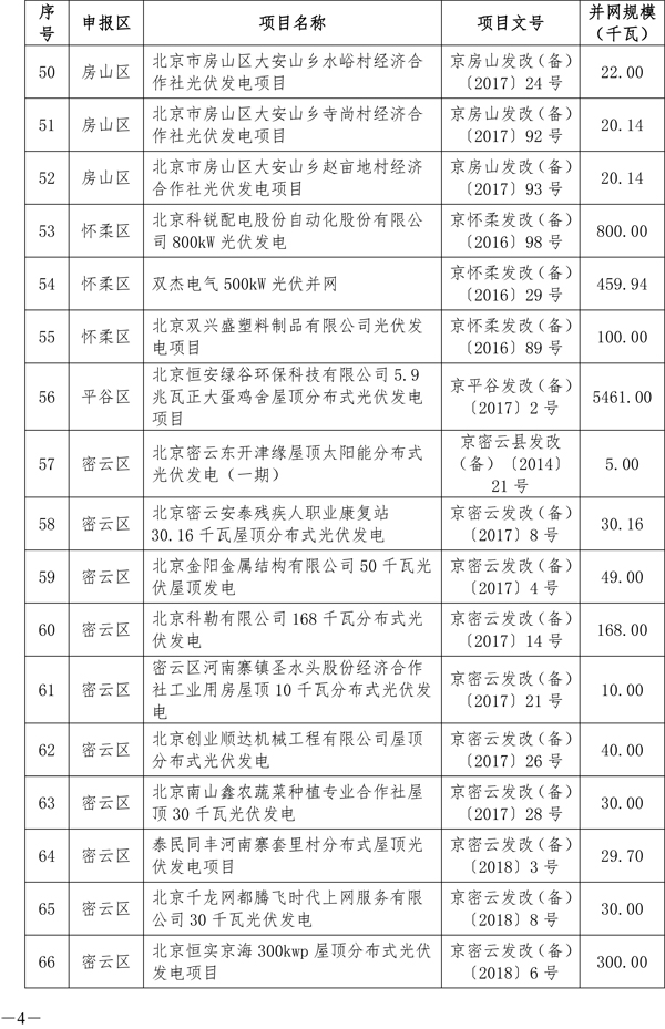 北京分布式光伏发电奖励：0.3元/度 连补5年(图4)