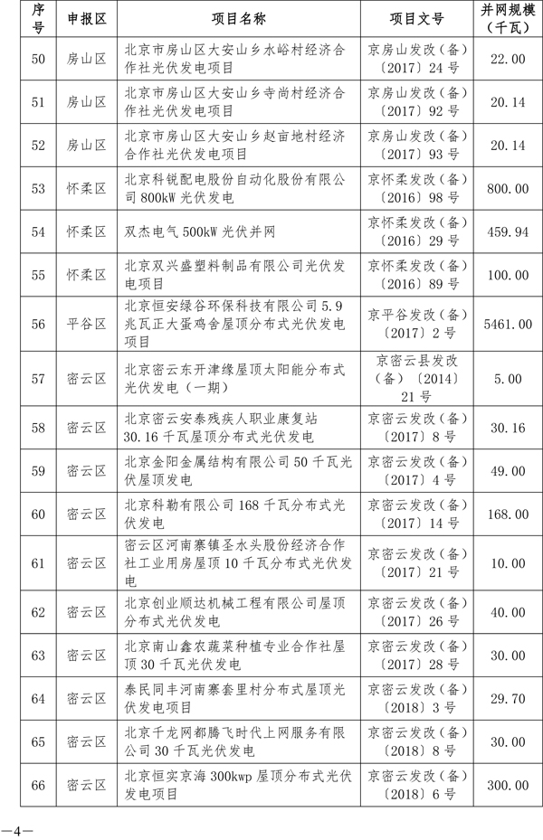 北京分布式光伏发电奖励:0.3元/度 连补5年(图4) 北京分布式光伏发电奖励:0.3元/度 连补5年(图4)