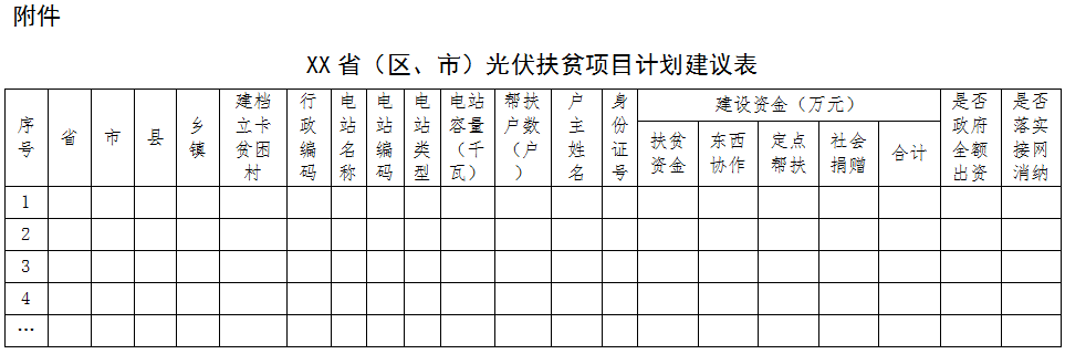 紧急通知：各省市申报光伏扶贫项目计划来了！(图2)