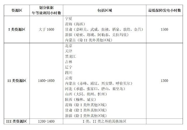 一块光伏电池板一年到底能发多少度电？(图2)