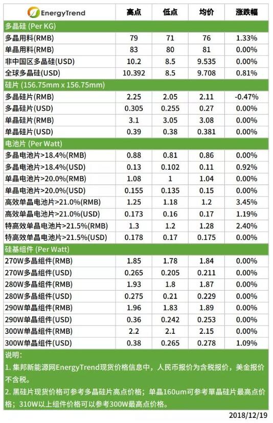 单晶需求全球畅旺，市况有望延至跨年以后(图1)