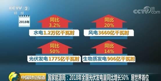 国家能源局:2018年全国光伏发电量同比增长50%(图3) 国家能源局:2018年全国光伏发电量同比增长50%(图3)