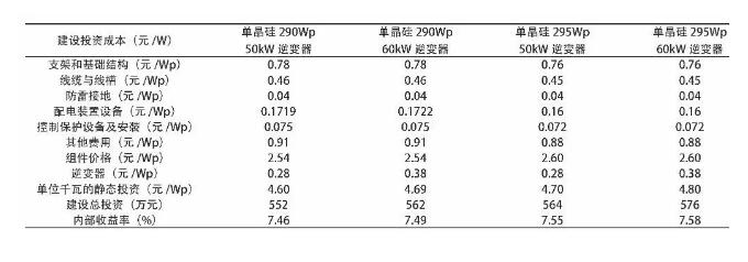 如何为分布式光伏发电项目选择模块和逆变器?(图1) 为分布式光伏发电项目选择模块和逆变器