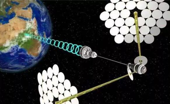 解析:太空太阳能发电站前景