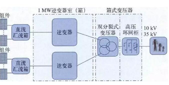 安装太阳能发电