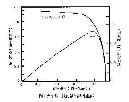 光伏太阳能发电