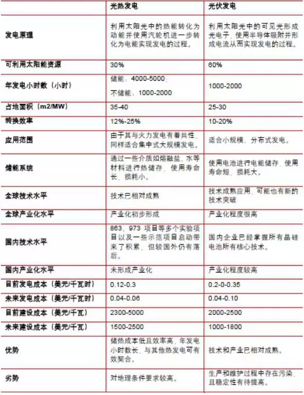 小型太阳能发电系统
