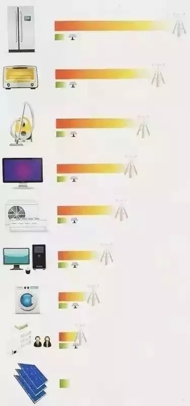 光伏发电对你有害吗?(图1) 光伏组件