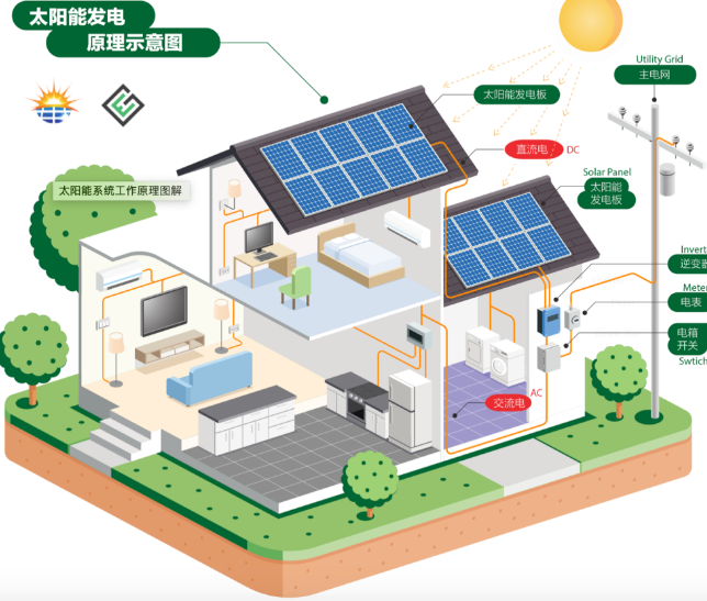 太阳能发电系统