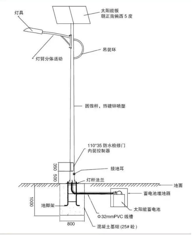 太阳能发电一般一套家用多少钱?